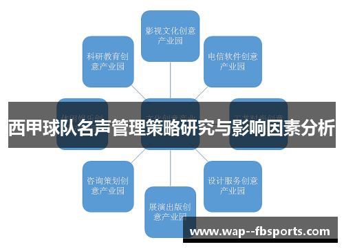 西甲球队名声管理策略研究与影响因素分析