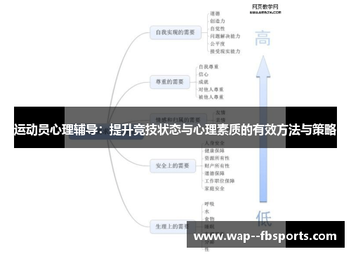 运动员心理辅导：提升竞技状态与心理素质的有效方法与策略