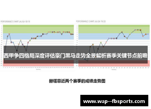 西甲争四格局深度评估豪门黑马走势全景解析赛季关键节点前瞻 西甲争四格局深度评估豪门黑马走势全景解析赛季关键节点前瞻