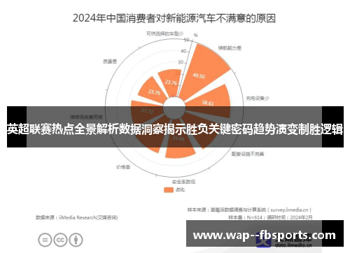 英超联赛热点全景解析数据洞察揭示胜负关键密码趋势演变制胜逻辑 英超联赛热点全景解析数据洞察揭示胜负关键密码趋势演变制胜逻辑
